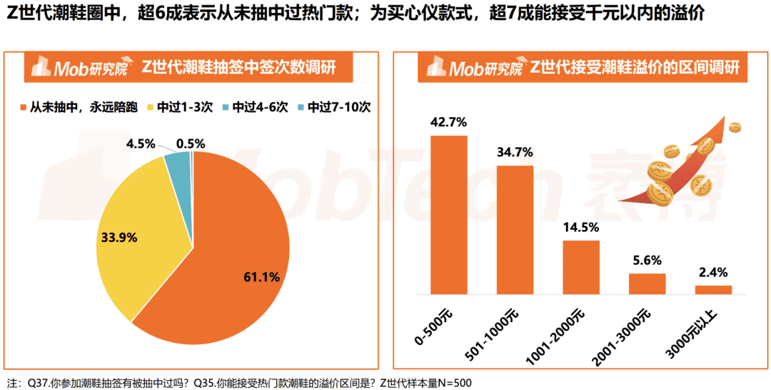 案例拆解｜万字拆解得物用户运营体系