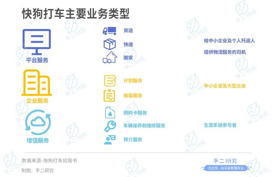 "同城货运第一股"来了!快狗打车4年烧掉28亿,行业老三如何突围?