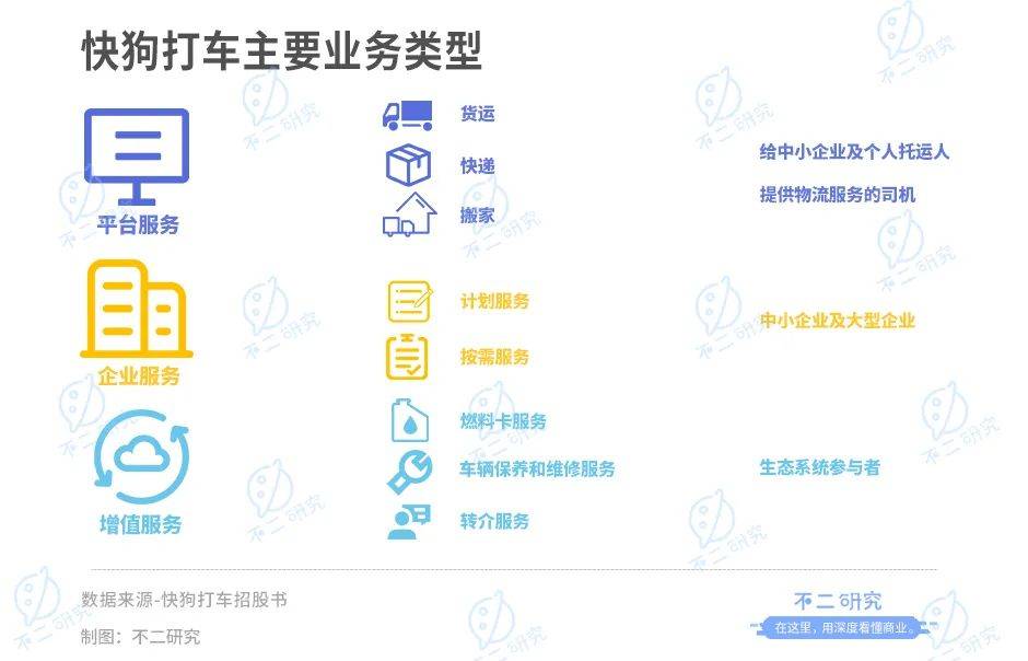 "同城货运第一股"来了!快狗打车4年烧掉28亿,行业老三如何突围?