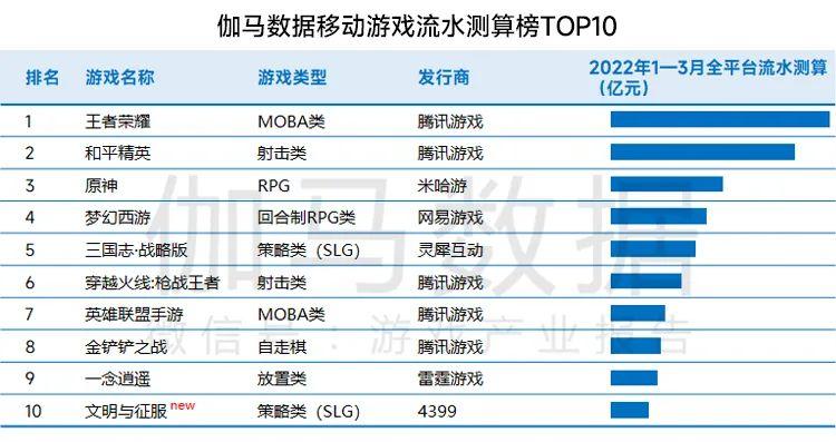 腾讯游戏帝国，出现裂隙｜陆玖财经