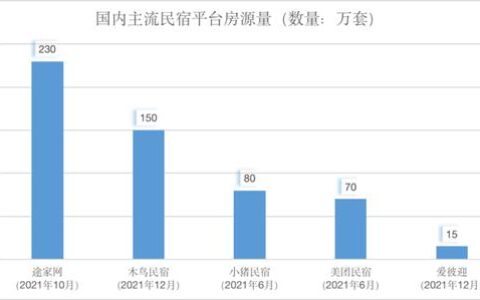 民宿“二婚”，未必安生｜锦鲤财经