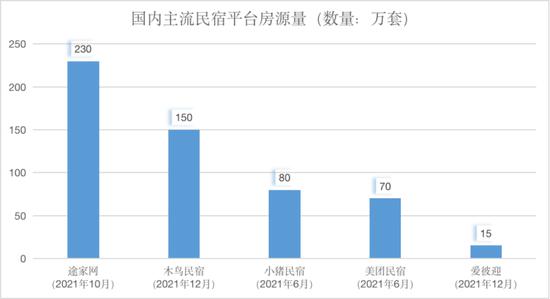 民宿“二婚”，未必安生｜锦鲤财经