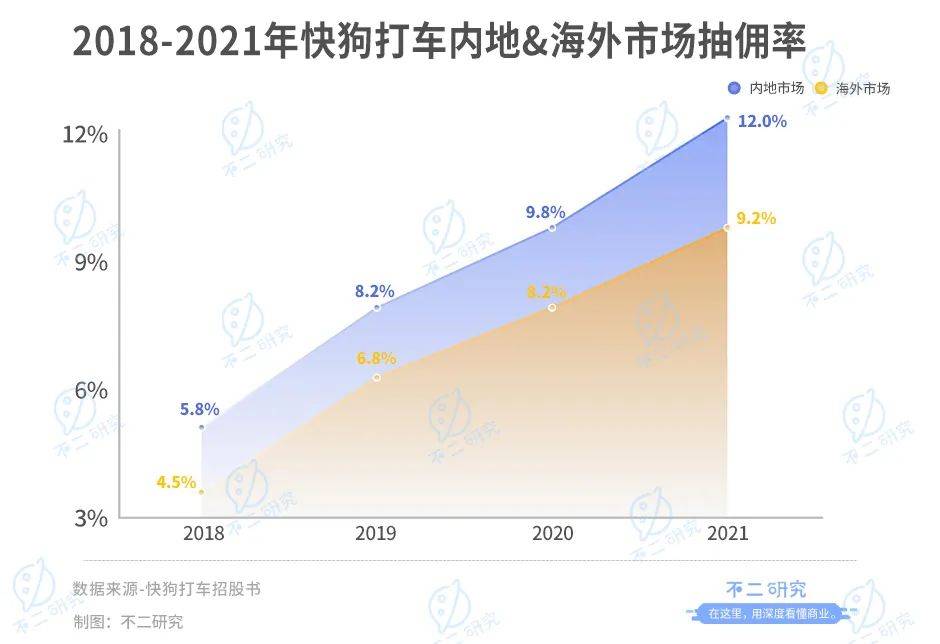 "同城货运第一股"来了!快狗打车4年烧掉28亿,行业老三如何突围?