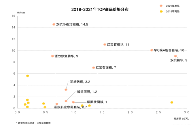 新知达人, “国货之光”珀莱雅，究竟是如何做到越活越年轻的？