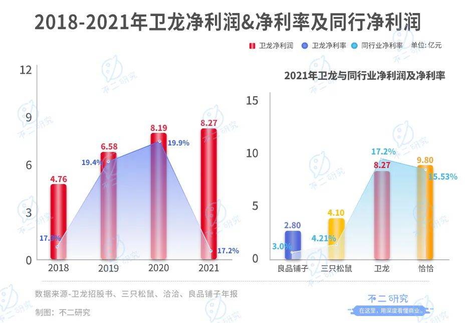 "辣条大王"卫龙三闯港交所, "5毛辣条"能否撑起估值预期?