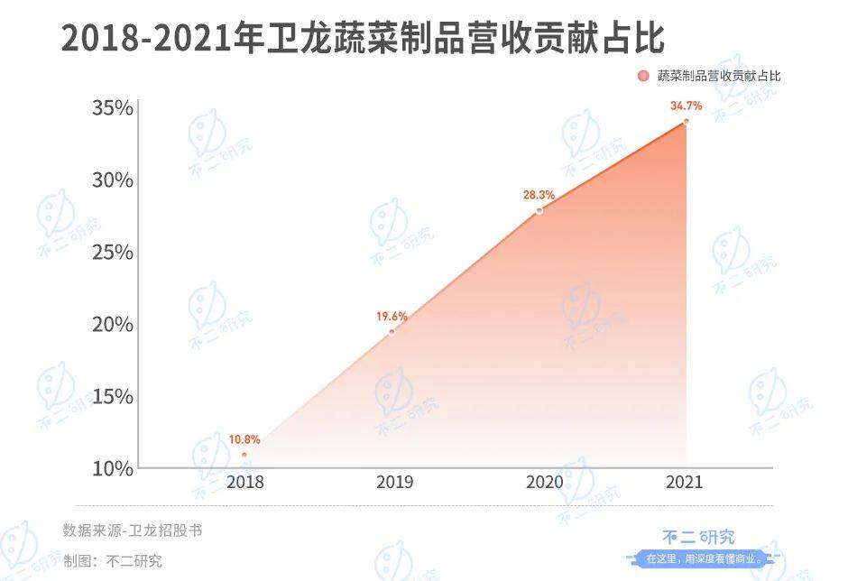 "辣条大王"卫龙三闯港交所, "5毛辣条"能否撑起估值预期?