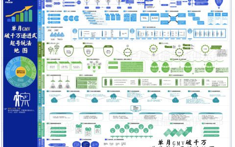 抖音流量生态的核心运营逻辑