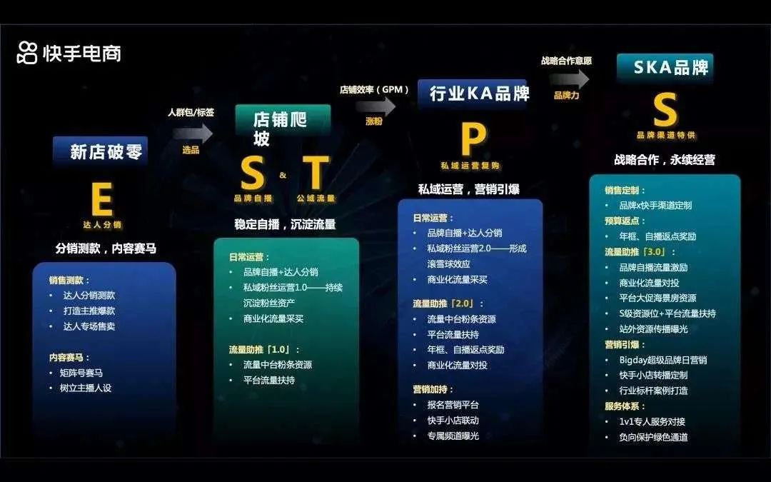 开播30天GMV近200万，乔丹在快手“冷启”的3个关键