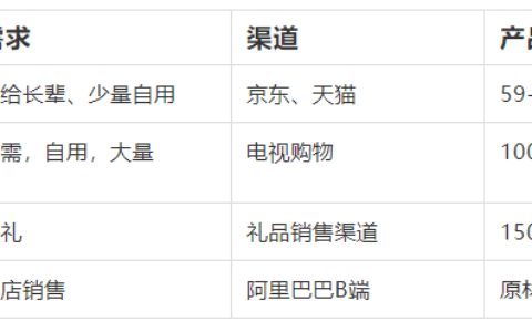 从宏观视角出发，企业该如何做增长