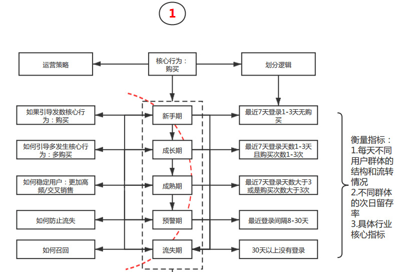 增长黑客：后互联网时代新的用户生命周期管理实战