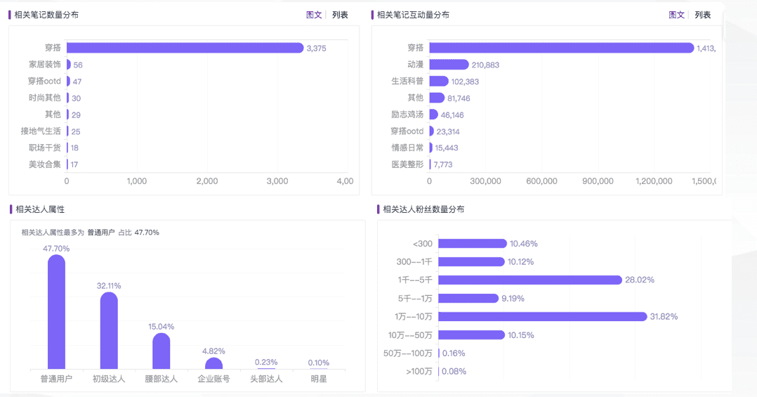 奶糖派做小红书营销从0到1