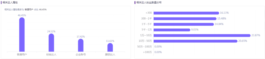 奶糖派做小红书营销从0到1