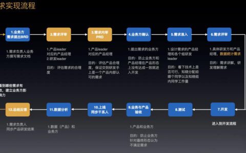 做团队数据驱动的经验复盘