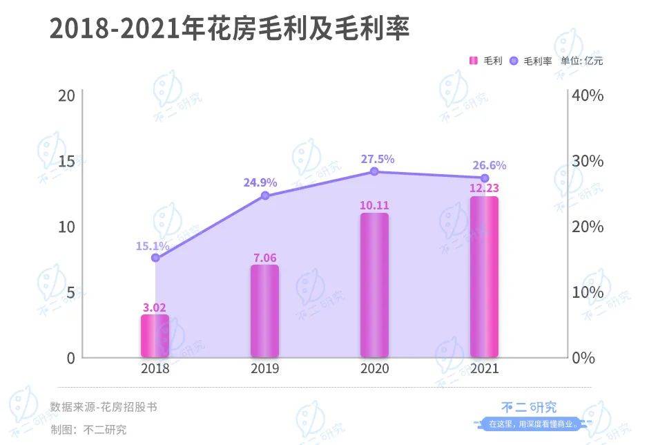 周鸿祎控股的花房二闯IPO:直播界元老如何撑起 "上市梦"?
