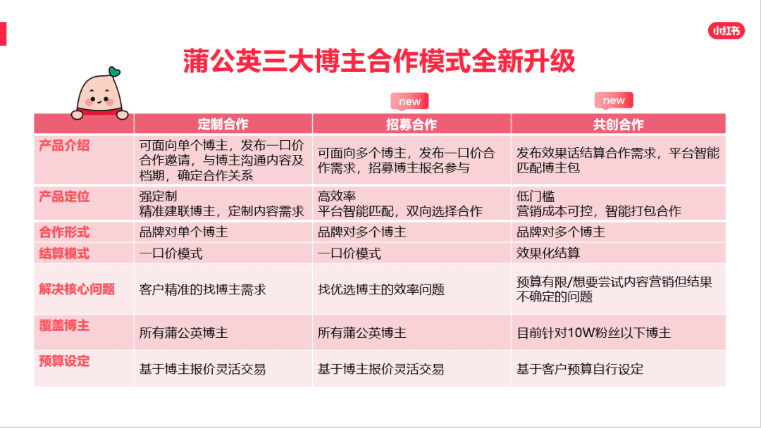 从“引爆”到“长红”，母婴品牌的新增长逻辑正在小红书趋于成熟