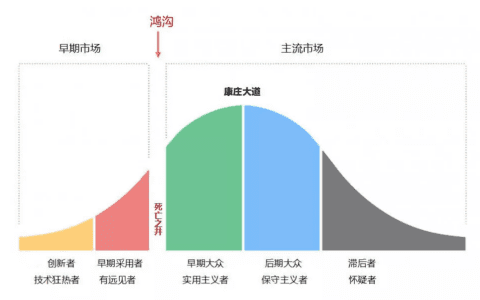 被​CEO选中的To B市场人