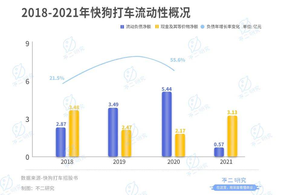 "同城货运第一股"来了!快狗打车4年烧掉28亿,行业老三如何突围?