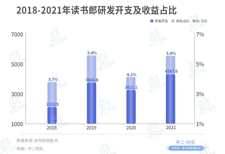 读书郎三战IPO: 8成靠平板、线下渠道独大,"偏科生"如何突围？