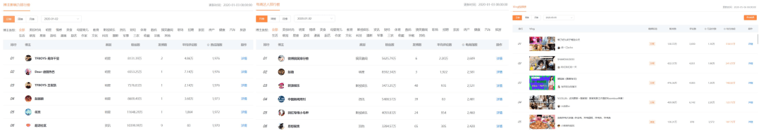 如何从0到1跑通公众号软文投放项目，为内容质量和投放成本负责？