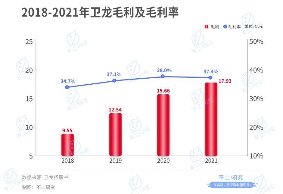"辣条大王"卫龙三闯港交所, "5毛辣条"能否撑起估值预期?