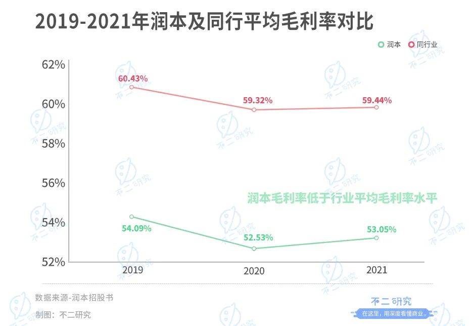 润本生物IPO:驱蚊业务"看天吃饭"、财务硬伤"带病"闯关