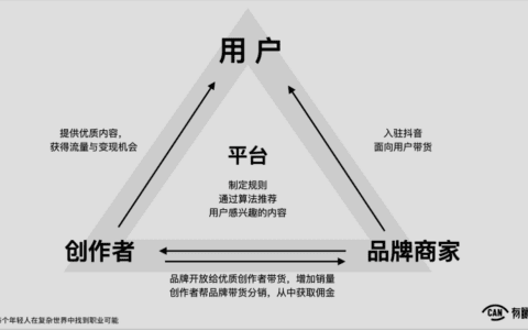 抖音图文，一个面向小红书的阳谋