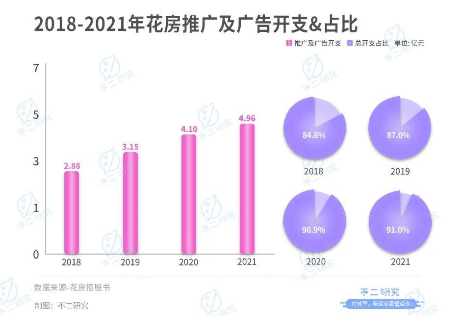 周鸿祎控股的花房二闯IPO:直播界元老如何撑起 "上市梦"?