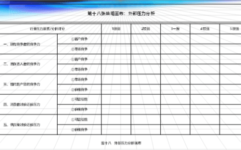 五力模型画布：理顺了五种外部压力是什么？如何化解？