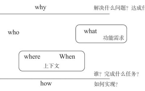 利用需求的5W1H模型提升需求质量