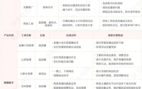 陈梦芝：市场调研怎么做｜三里屯信息流