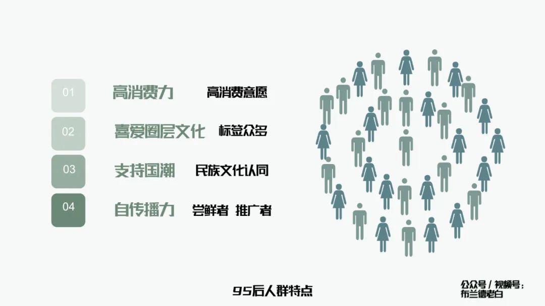 万字梳理品牌抖音电商增长攻略｜布兰德老白