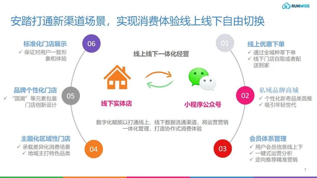 安踏DTC转型，构建不只有FILA的增长飞轮