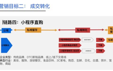 获客成本降低一半！小程序正带来更多惊喜｜见实