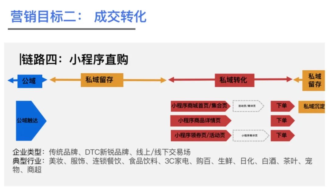 获客成本降低一半！小程序正带来更多惊喜｜见实
