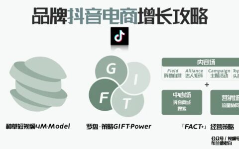 万字梳理品牌抖音电商增长攻略|布兰德老白