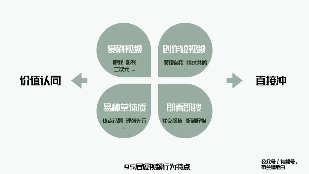万字梳理品牌抖音电商增长攻略｜布兰德老白