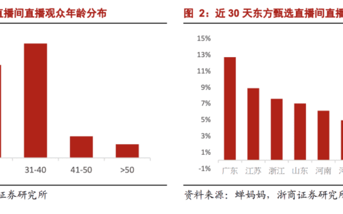 找对目标客户有多重要｜时光笔记簿