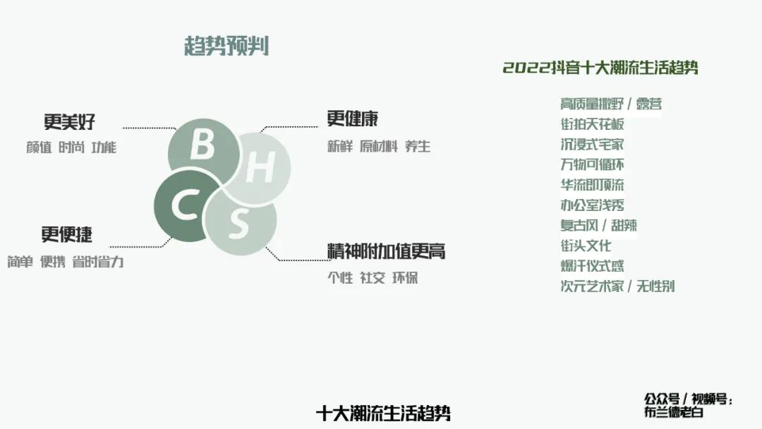 万字梳理品牌抖音电商增长攻略｜布兰德老白