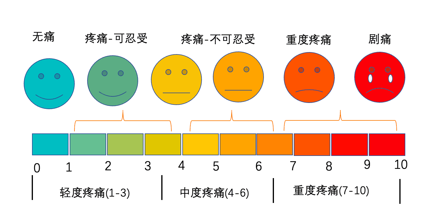 王博 (澔博）：增长那些事儿