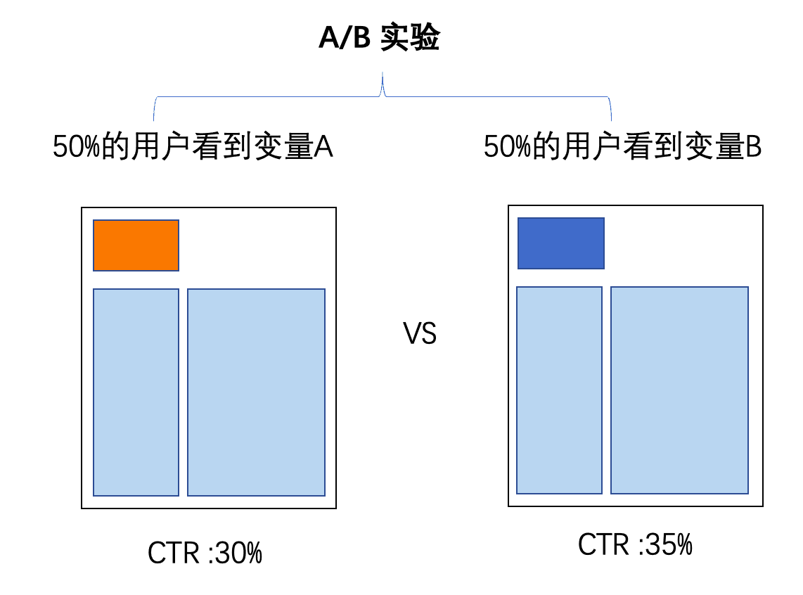 王博 (澔博）：增长那些事儿