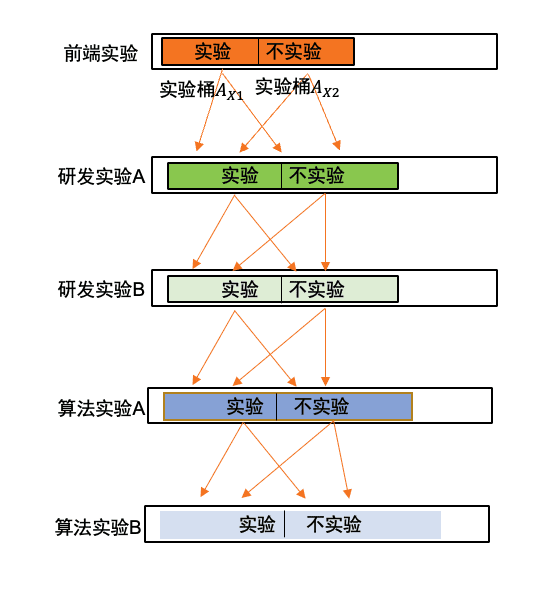 王博 (澔博）：增长那些事儿