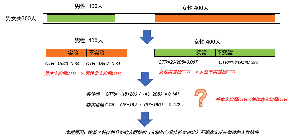 王博 (澔博）：增长那些事儿