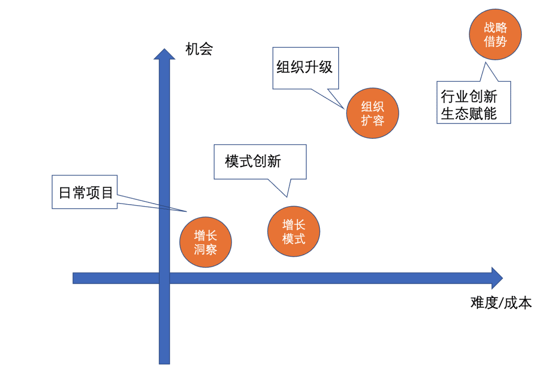 王博 (澔博）：增长那些事儿