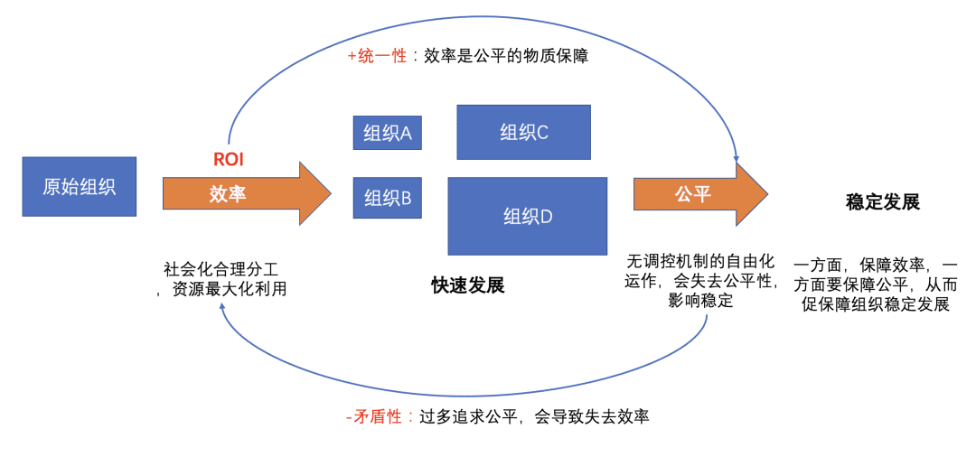 王博 (澔博）：增长那些事儿