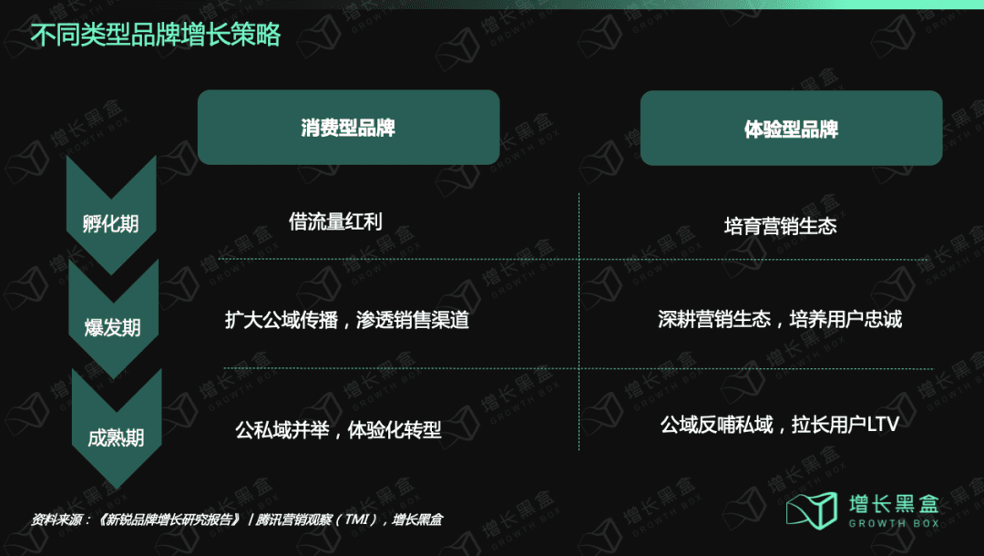 “疯狗浪”时代来临，品牌如何结构性增长｜增长黑盒