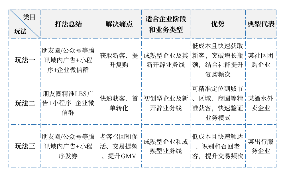 获客成本降低一半！小程序正带来更多惊喜｜见实