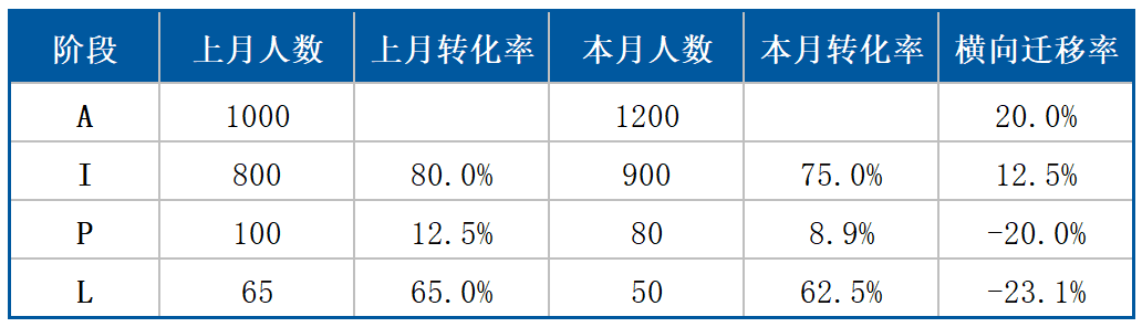 林骥：如何用 AIPL 模型实现用户增长