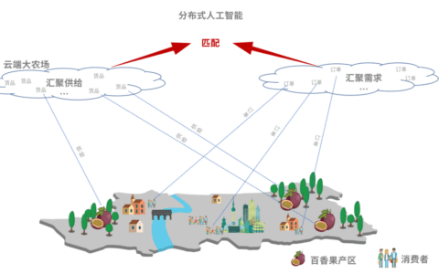 “小艾草”大生意：透视农产业带升级进行时丨阑夕