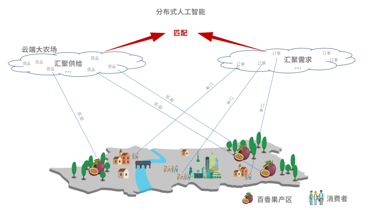 “小艾草”大生意：透视农产业带升级进行时丨阑夕