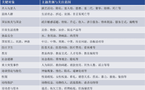 千川怎么投？一个月ROI从3做到10，GMV提升200W+｜三里屯信息流